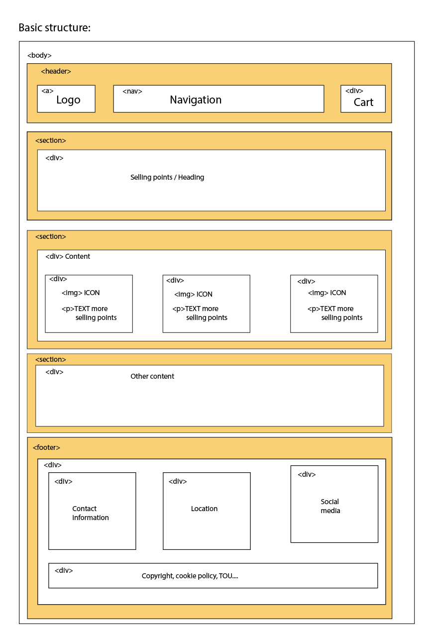 Wireframe front page